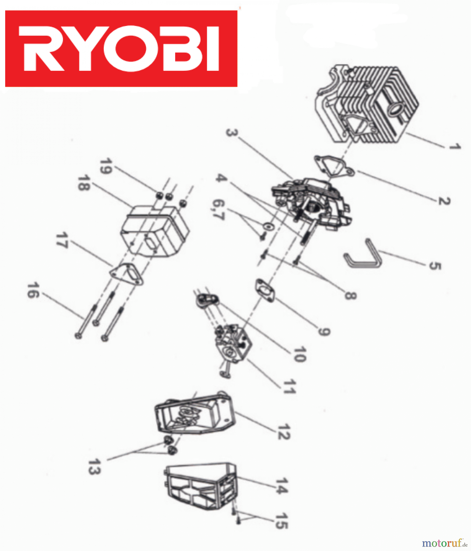  Ryobi Kettensägen Benzin PCN3335 Seite 2