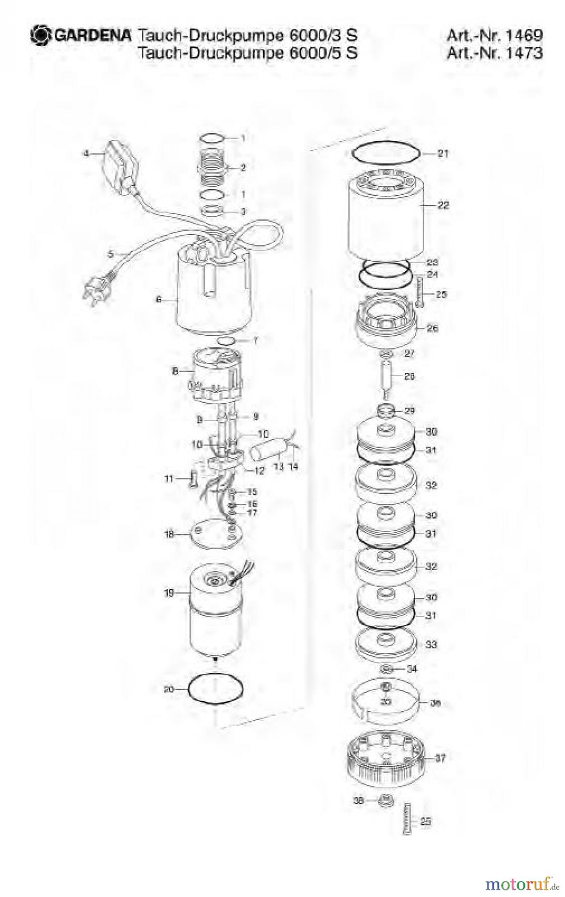  Gardena Wassertechnik Pumpen Tauch-Druckpumpe 6000/3 S Art.Nr. 1469