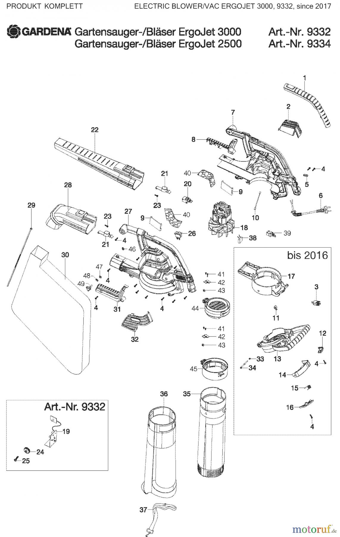 Gardena Sonstiges Gartensauger-/Bläser ErgoJet 3000 ab 2017