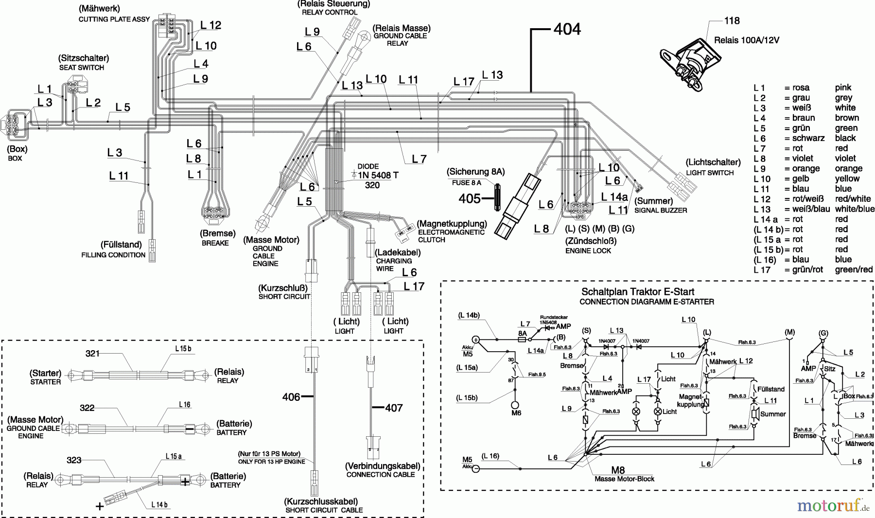 Dolmar Rasentraktoren TM-102.13 TM-102.13 (2002) 10  ELEKTRISCHE TEILE