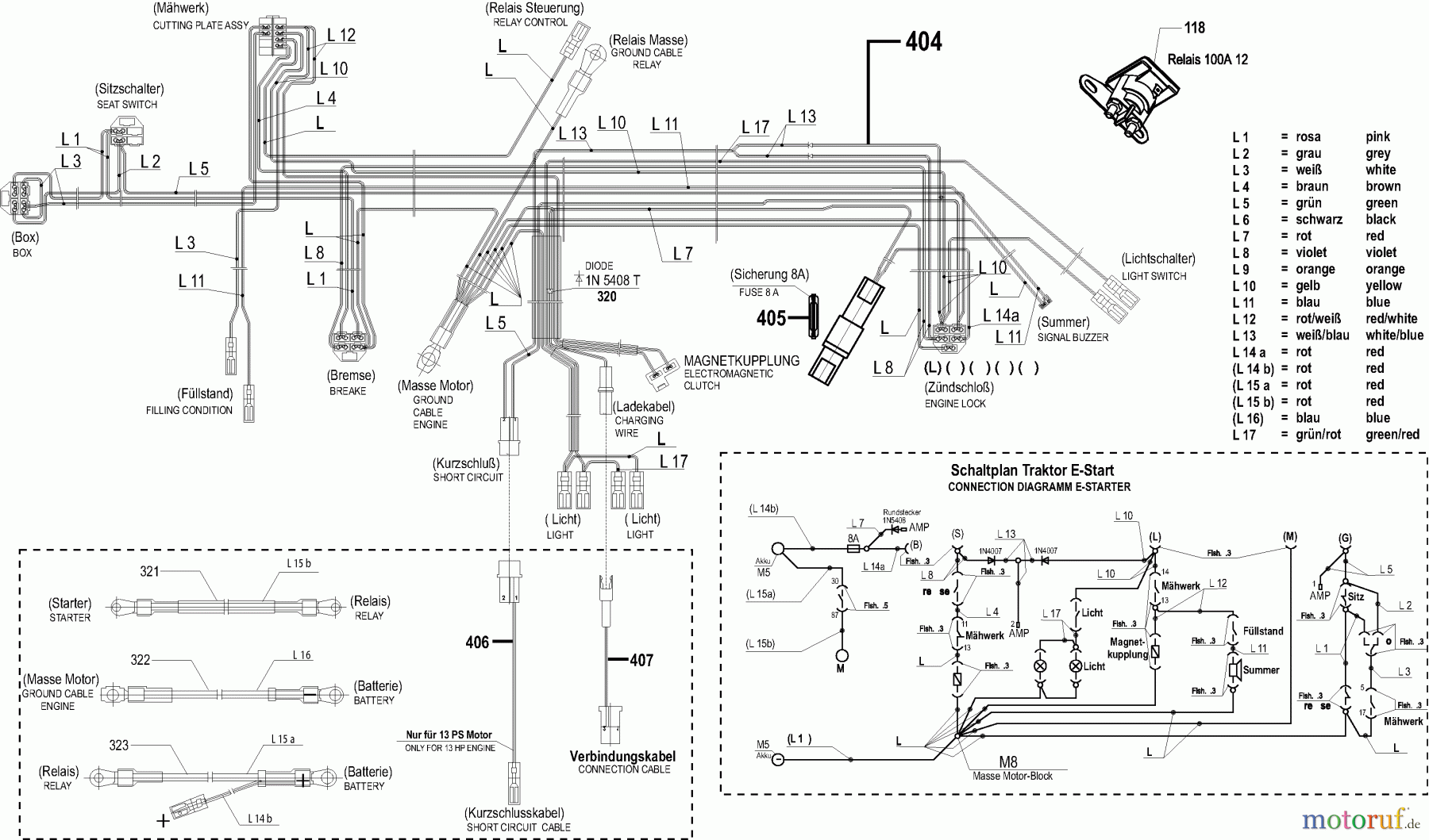  Dolmar Rasentraktoren TM-102.13 TM-102.13 (2004) 10  ELEKTRISCHE TEILE