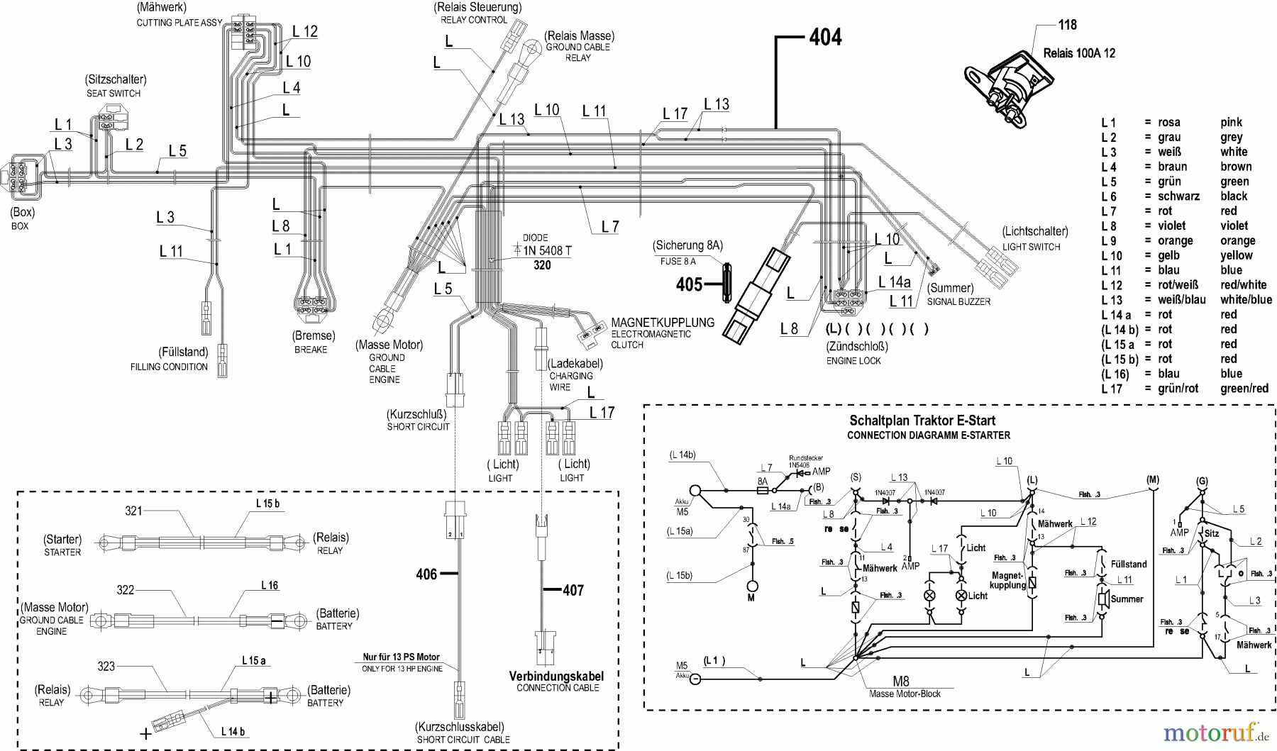  Dolmar Rasentraktoren TM-102.13 TM-102.13 (2005) 10  ELEKTRISCHE TEILE