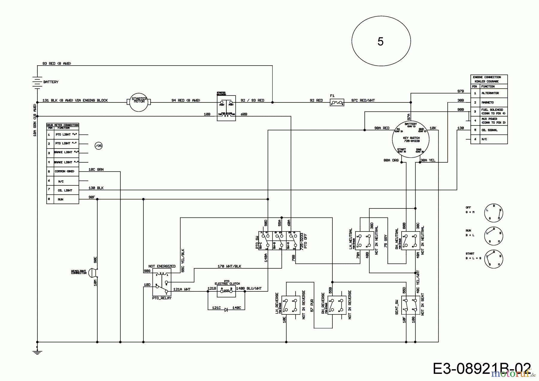  Cub Cadet Zero Turn XZ1 107 17DMCACS603  (2019) Wiring diagram