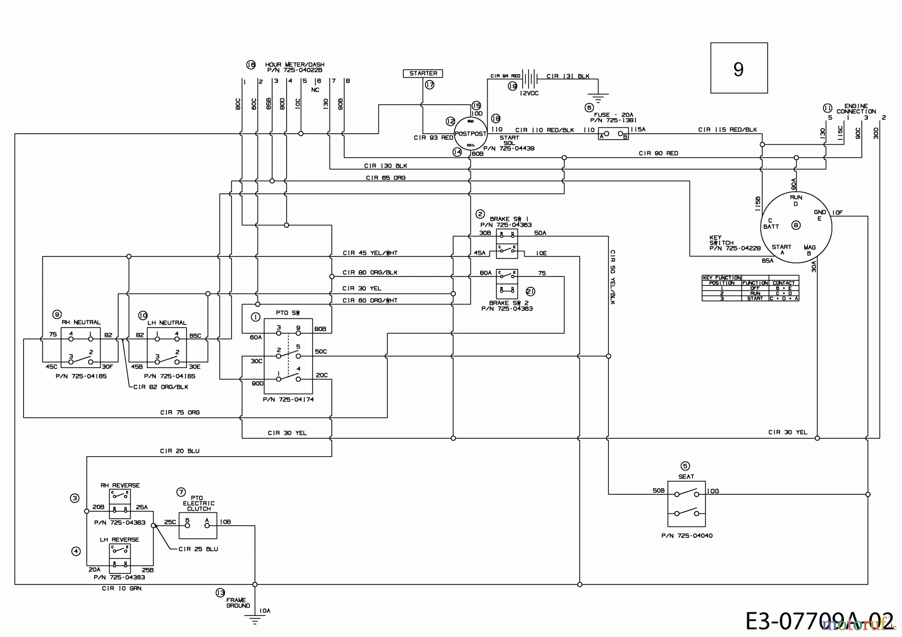  Cub Cadet Zero Turn RZT 50 17AF2ACP330  (2013) Wiring diagram