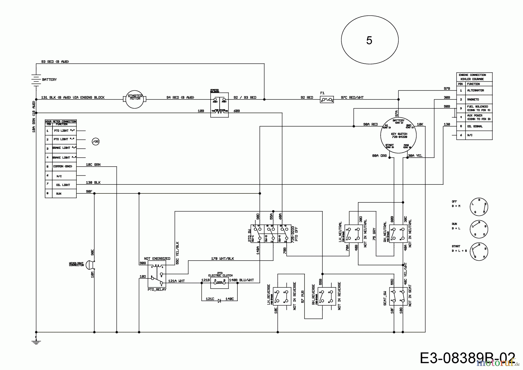  Cub Cadet Zero Turn RZT 54 17BICACK603  (2015) Wiring diagram