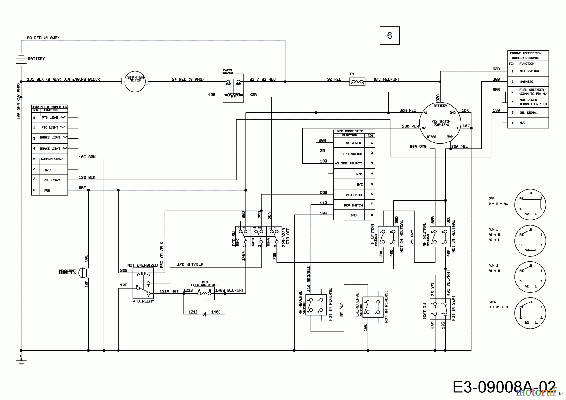  Cub Cadet Zero Turn RZTL 42 17ARCACS330  (2015) Wiring diagram