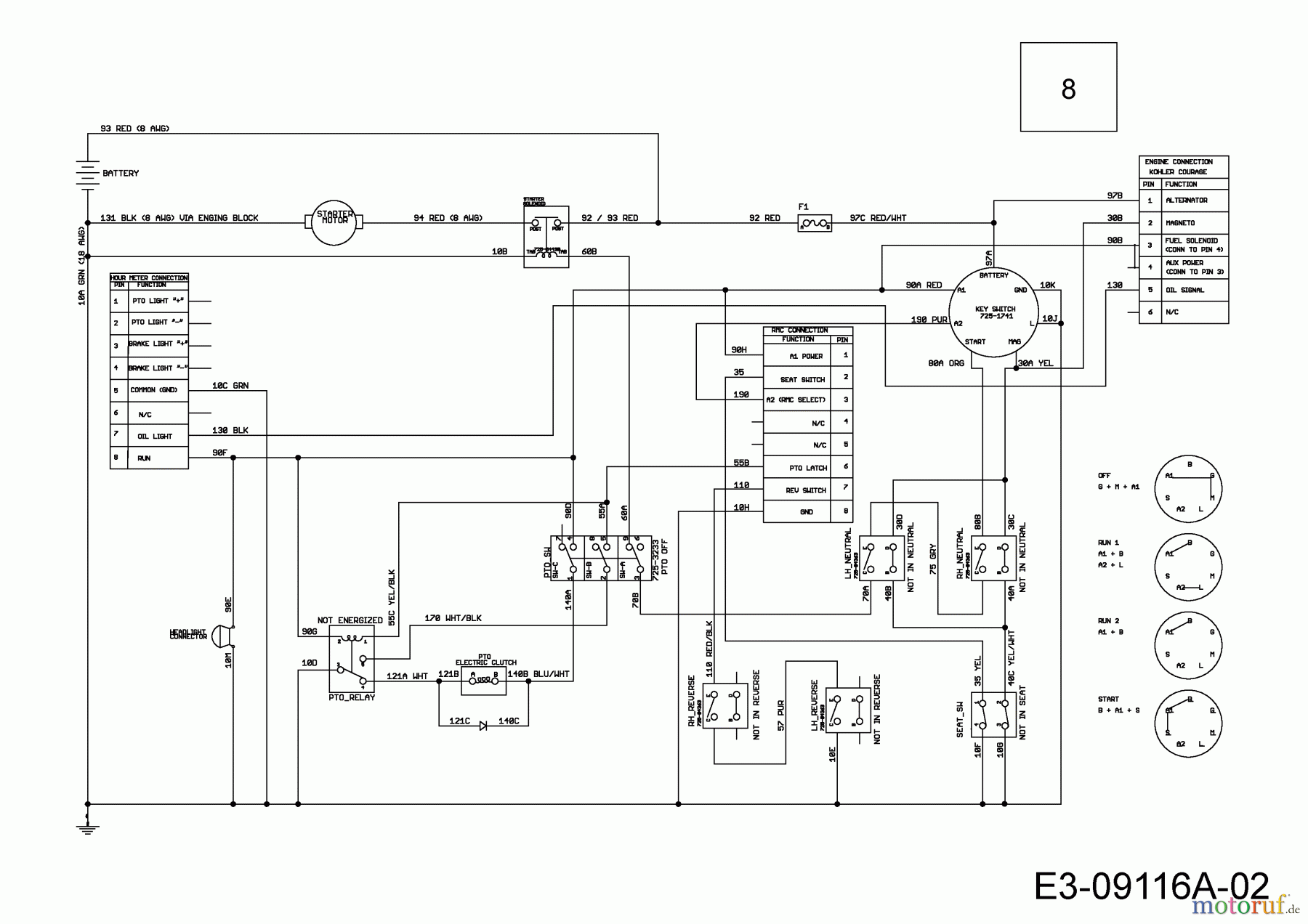  Cub Cadet Zero Turn Z-Force LZ 60 17BIDAGD010  (2015) Wiring diagram