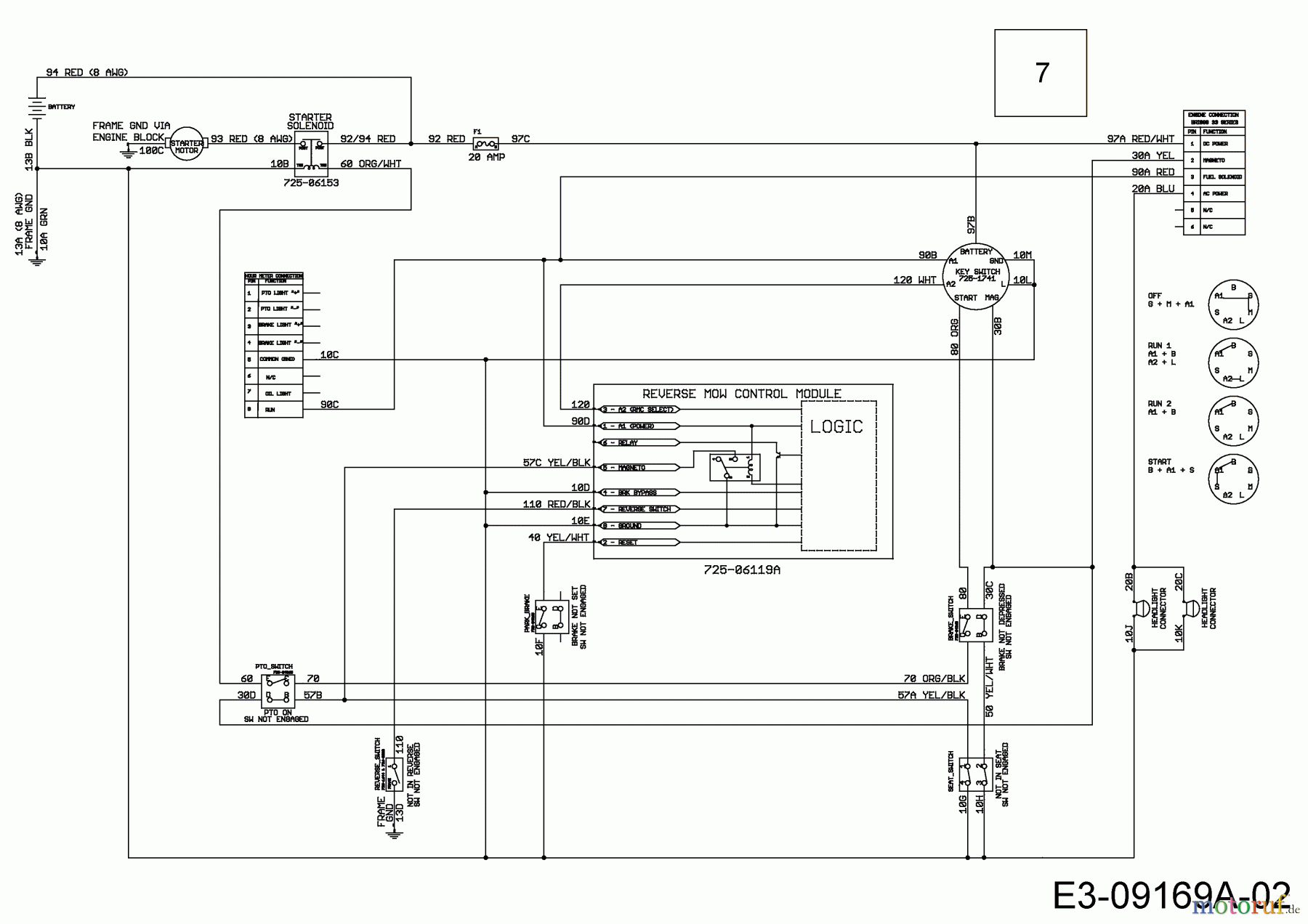 Wiring Diagram For Troy Bilt Bronco from www.motoruf.com