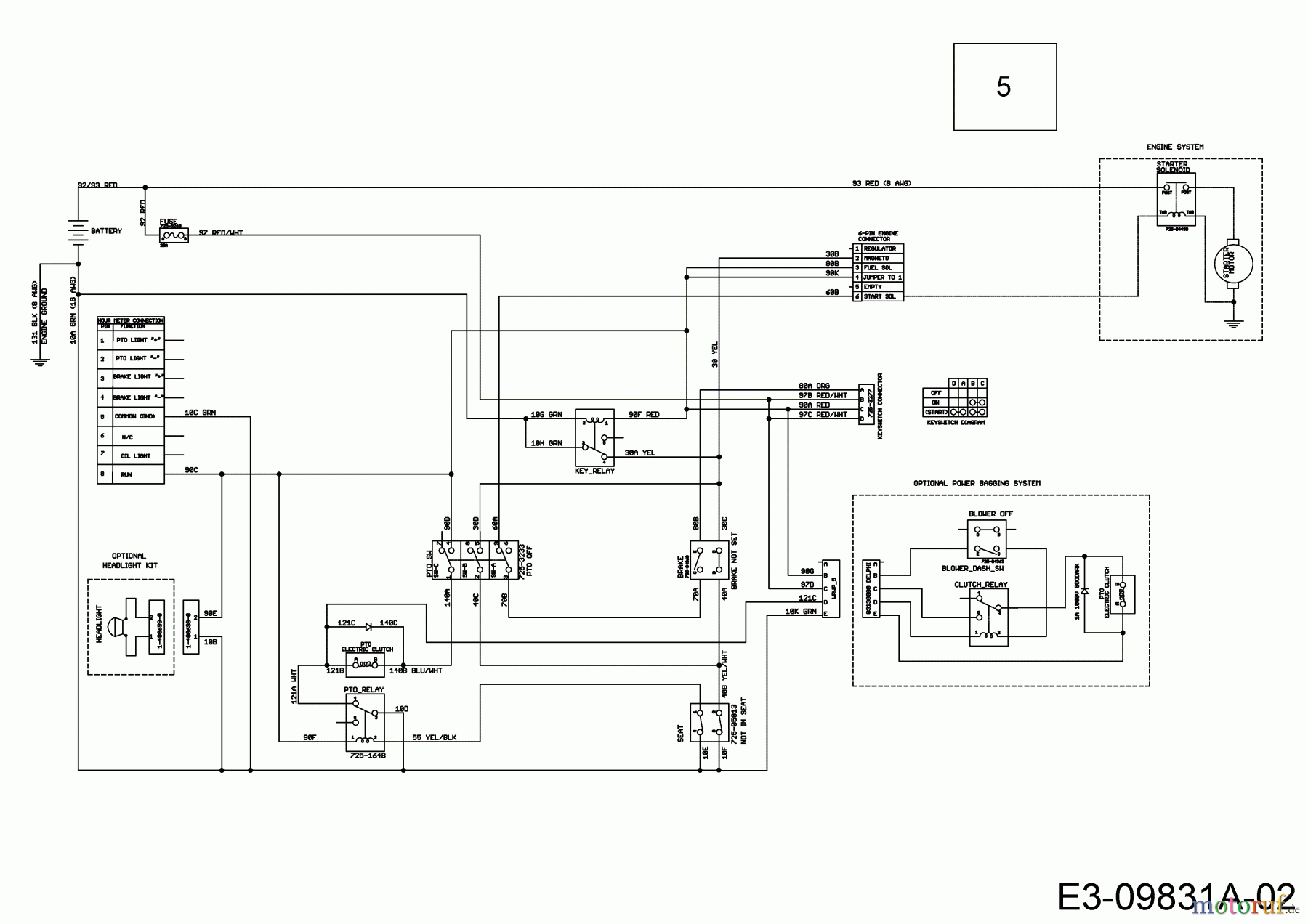  Cub Cadet Zero Turn ProZ 100-48 53AWEFJF330  (2016) Wiring diagram