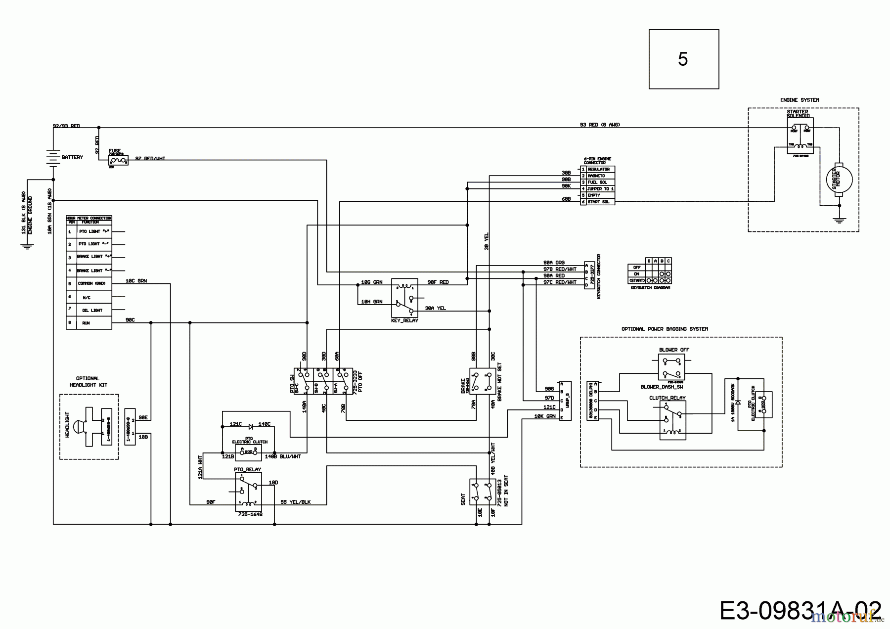  Cub Cadet Zero Turn ProZ 100-54 53AWEFJA330  (2016) Plan électrique