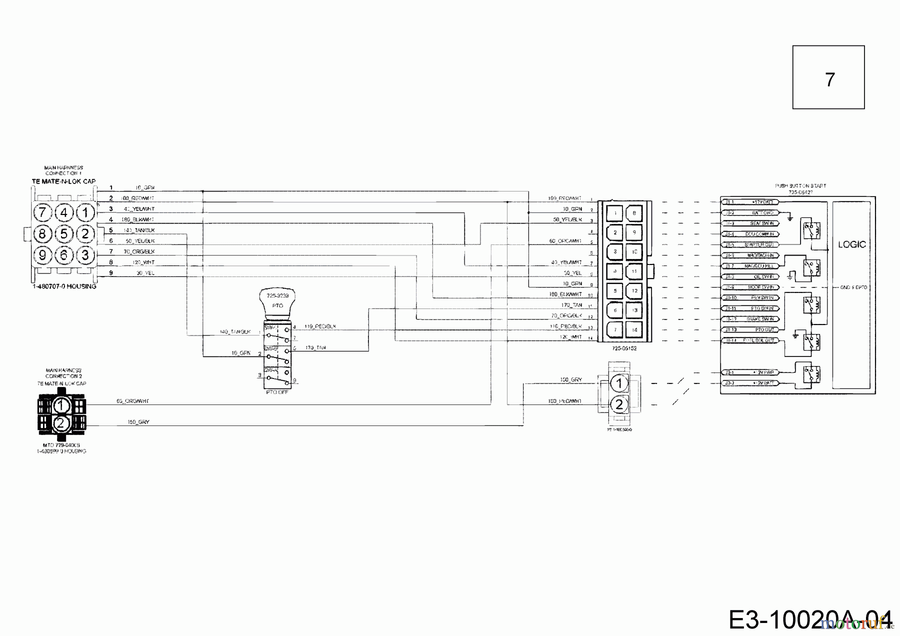  Cub Cadet Garden tractors XT 3 QS 127 14AIA5CQ603  (2017) Wiring diagram dashboard