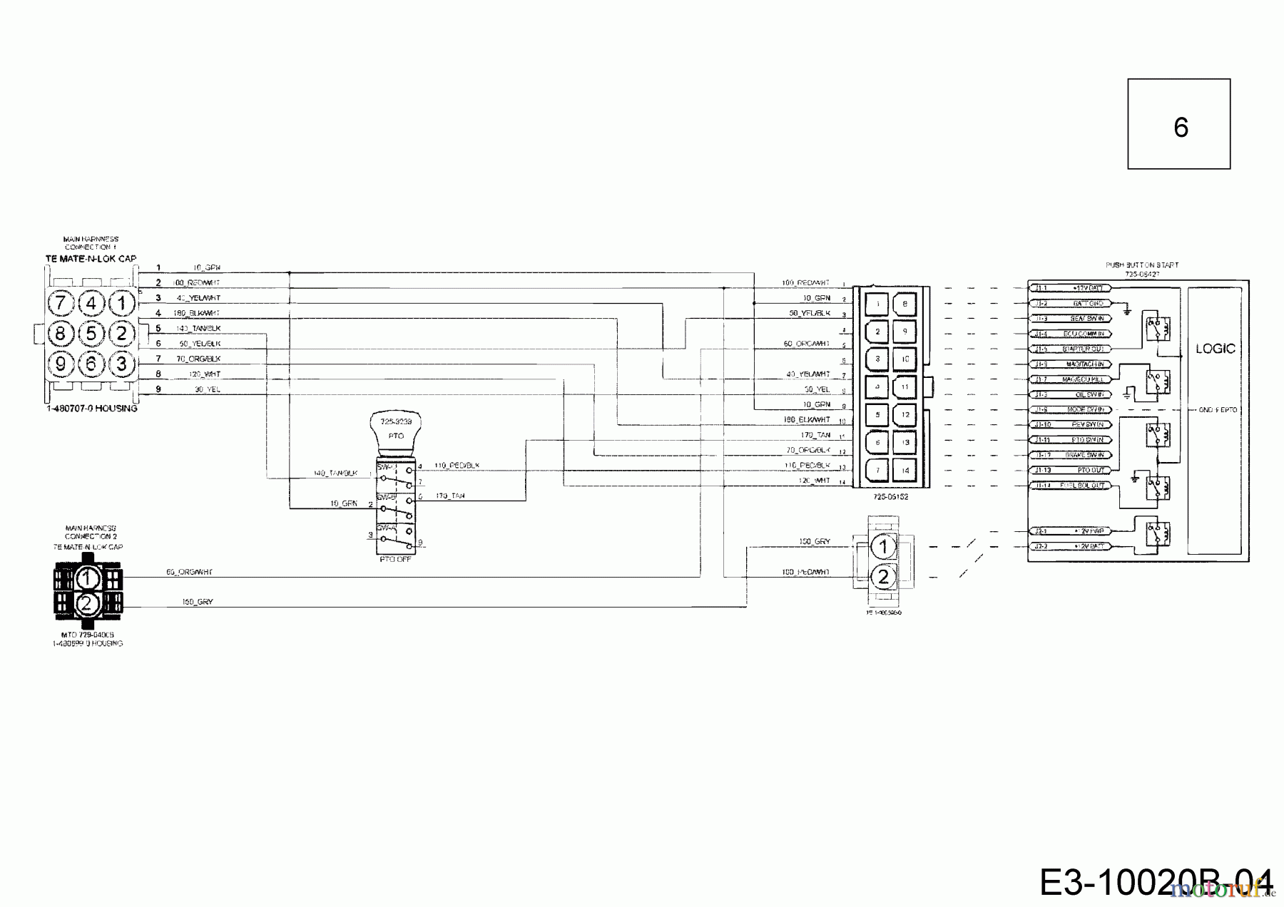  Cub Cadet Garden tractors XT3 QS127 14AIA5CQ603  (2018) Wiring diagram dashboard