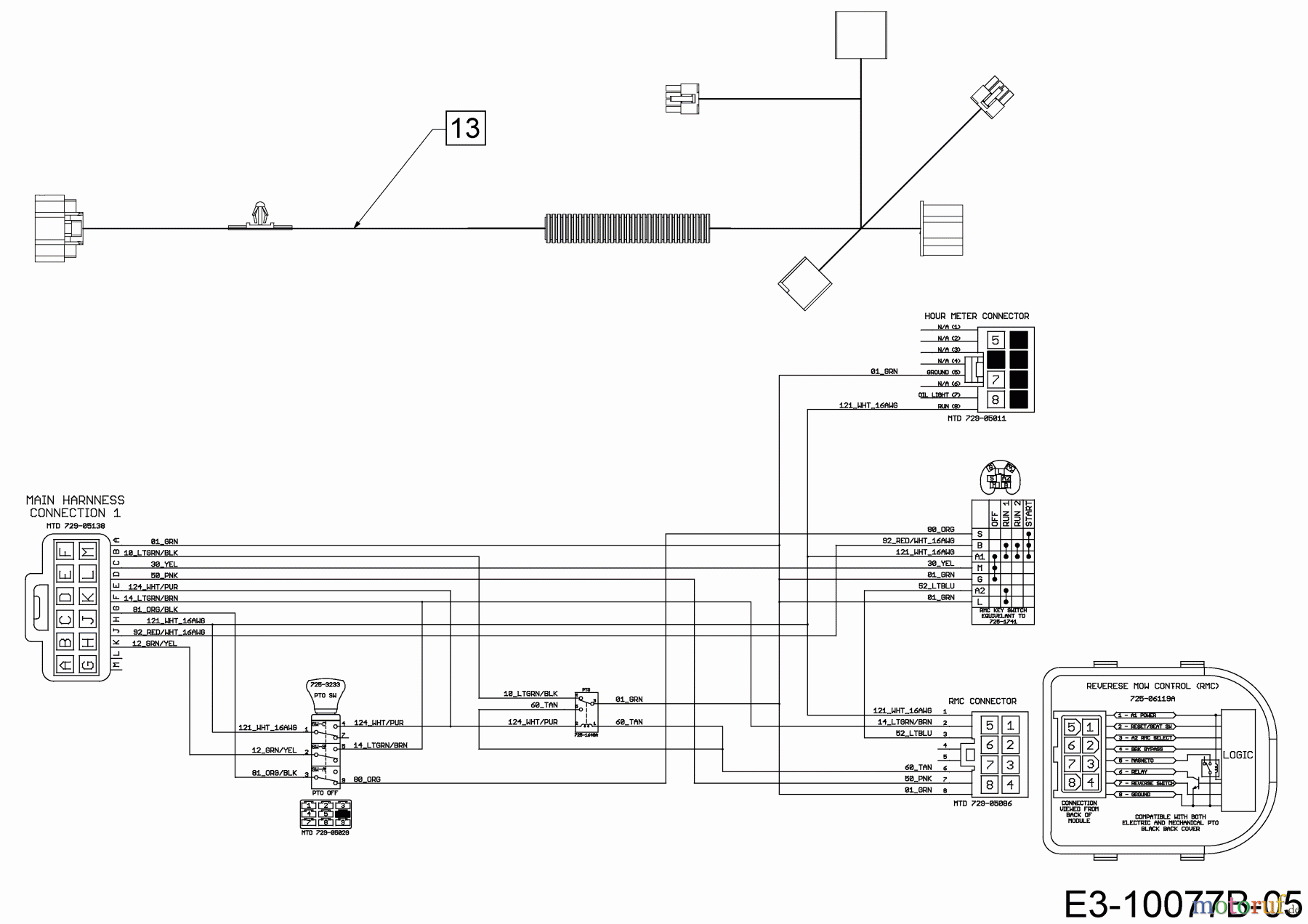  WOLF-Garten Expert Lawn tractors 106.230 H 13AQA1VR350  (2018) Wiring diagram dashboard
