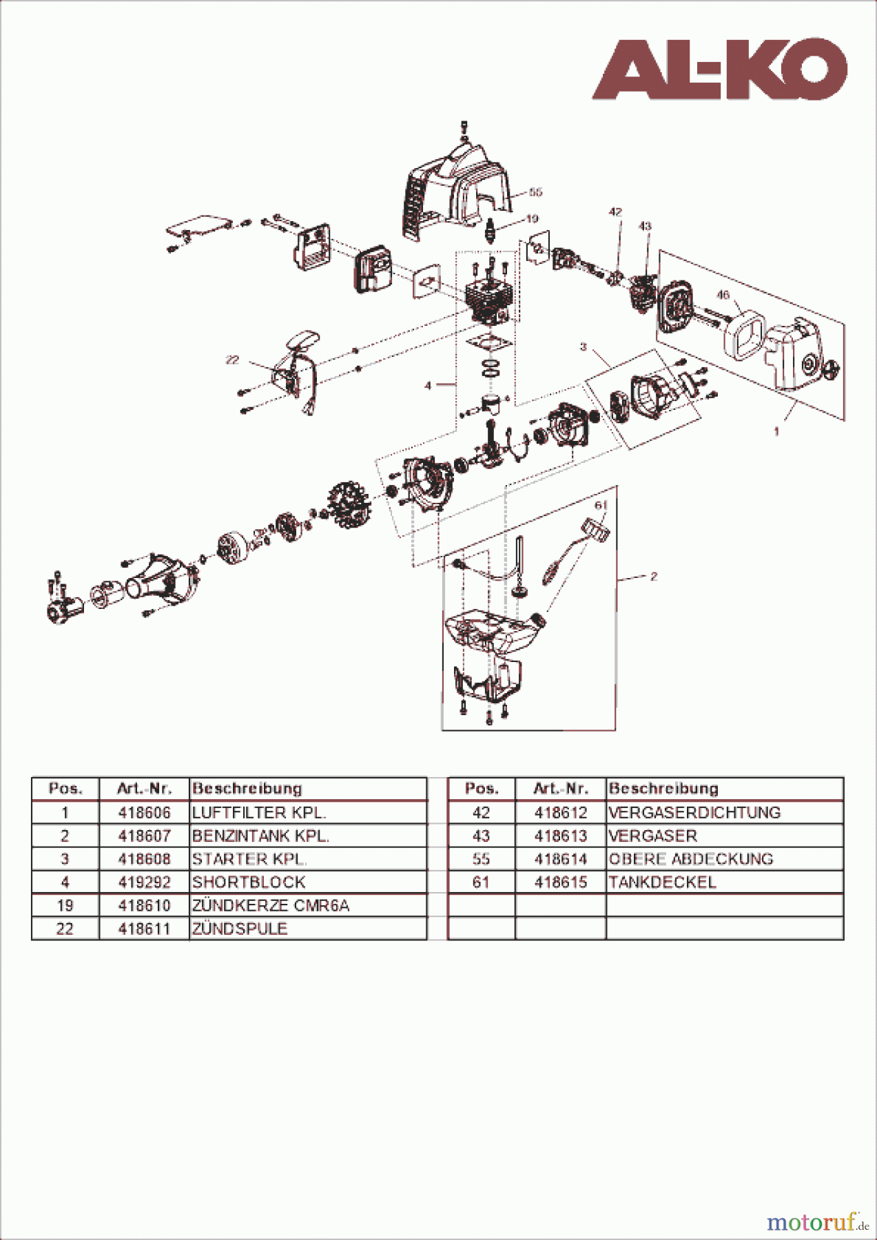  AL-KO Gartentechnik Motorsensen BC 223 B  01/2022 - 11/2022 Seite 2
