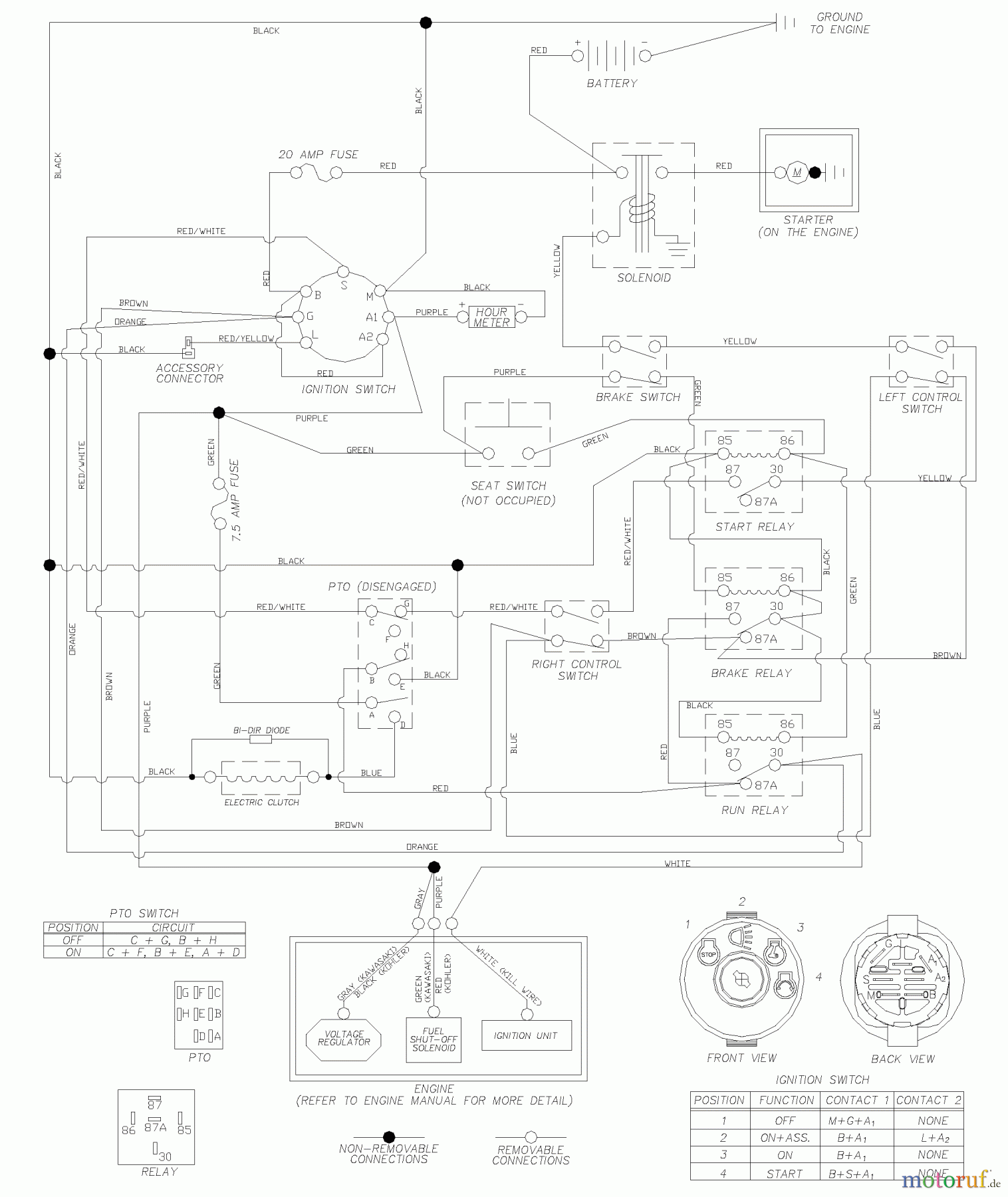  Husqvarna Nullwendekreismäher, Zero-Turn CZ 4815 (968999219) - Husqvarna KAA Zero-Turn Mower (2002-11 & After) Wiring Schematic