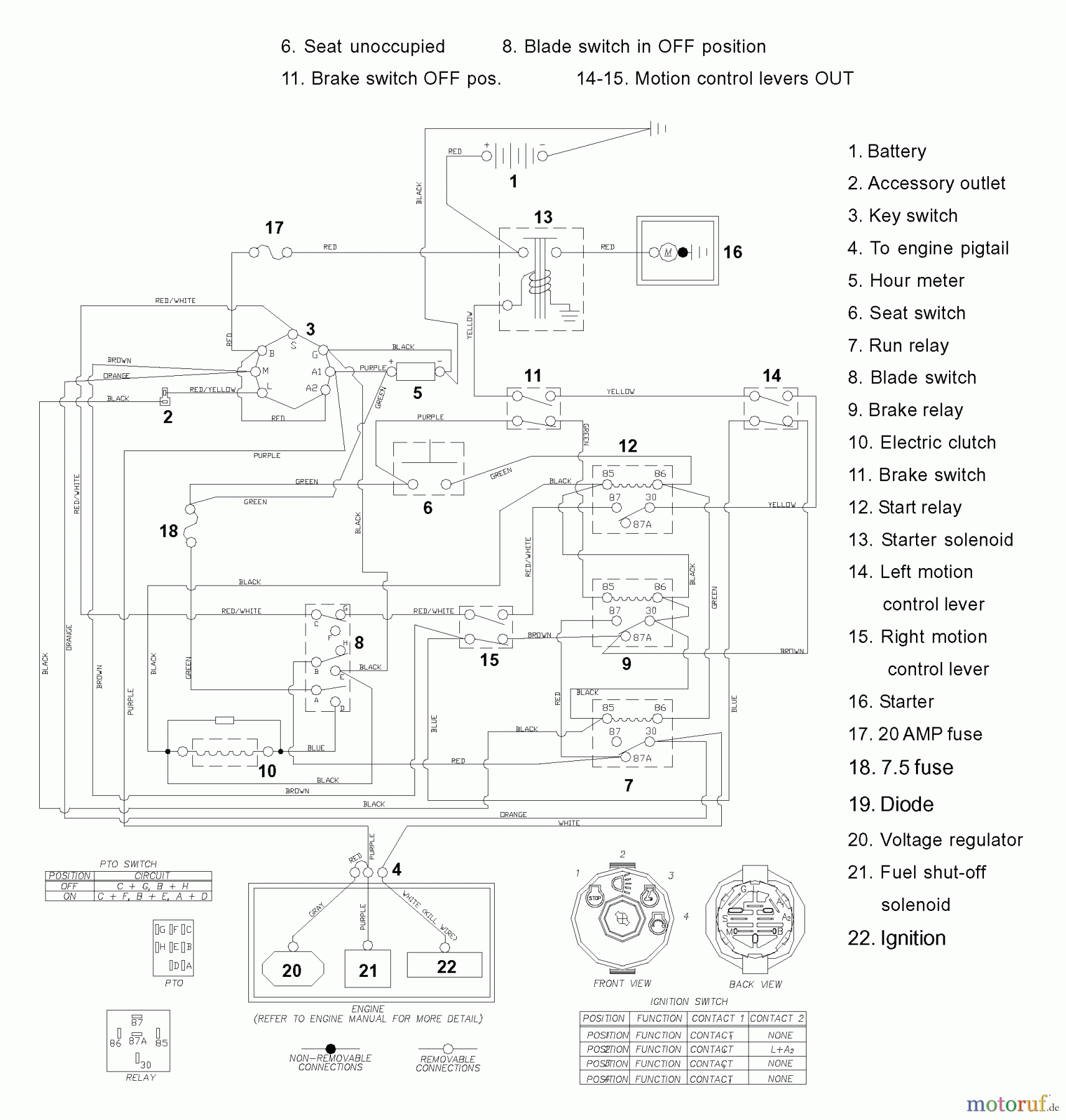  Husqvarna Nullwendekreismäher, Zero-Turn EZ 4217 KAA (968999291) - Husqvarna Zero-Turn Mower (2006-06 & After) Wiring Diagram