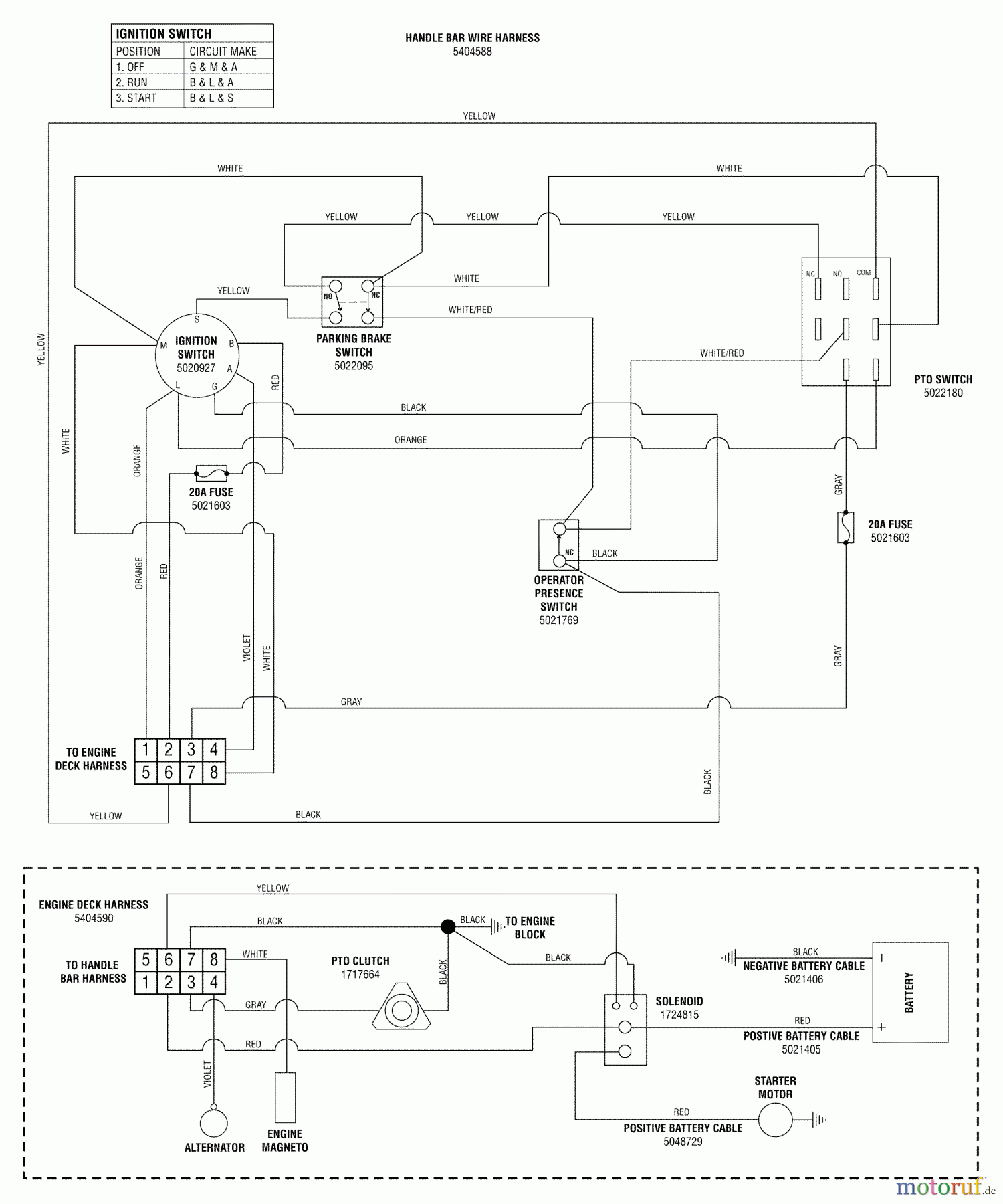  Snapper Rasenmäher für Großflächen HC32RDKAV13ECE (5900846) - Snapper 32