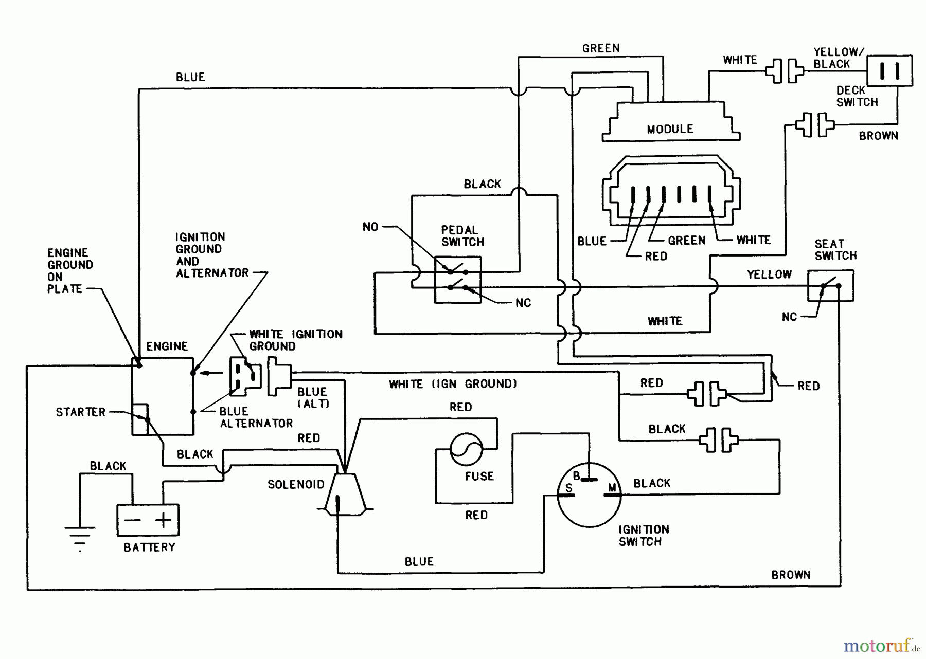 Kohler Engine Wiring Diagram from www.motoruf.com