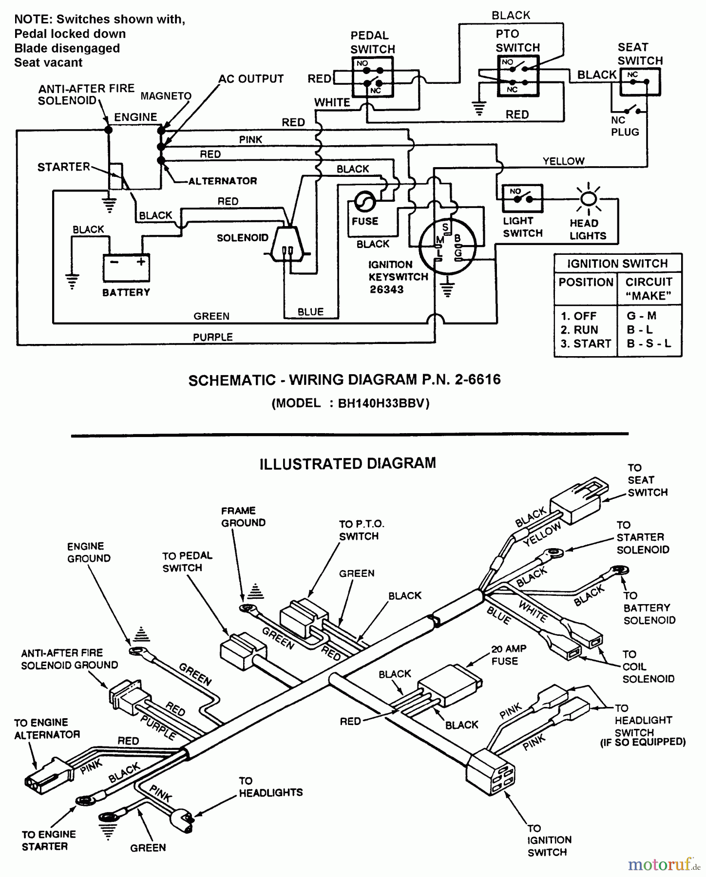 Snapper Rasen- und Gartentraktoren BH140H33BBV (80878) - Snapper 33
