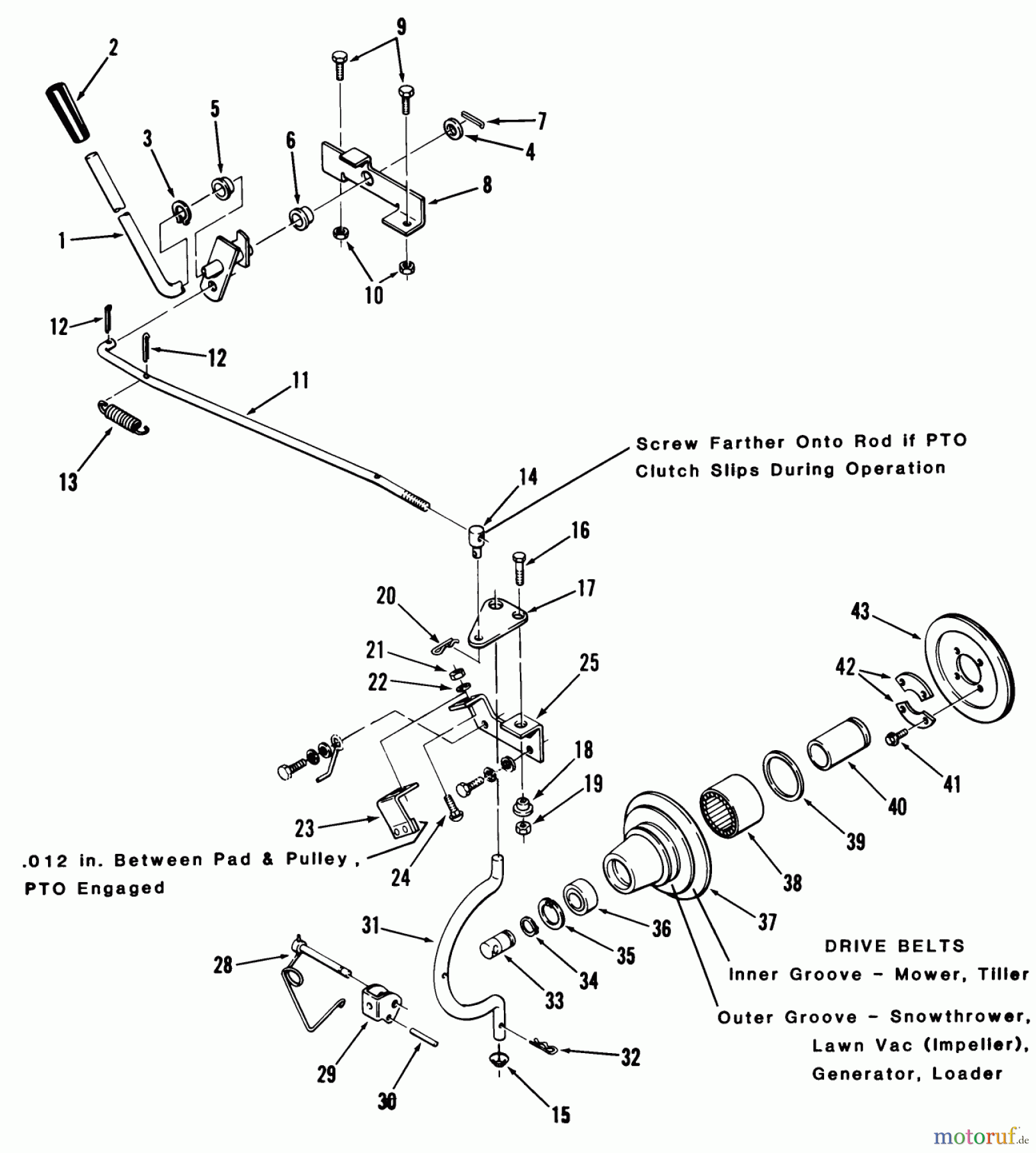  Toro Neu Mowers, Lawn & Garden Tractor Seite 1 01-14KE04 (C-145) - Toro C-145 Automatic Tractor, 1983 PTO CLUTCH AND CONTROL